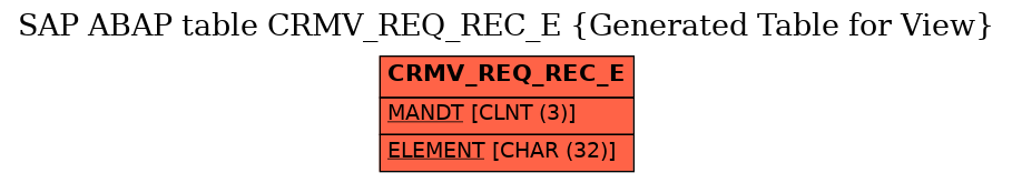 E-R Diagram for table CRMV_REQ_REC_E (Generated Table for View)