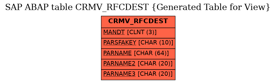 E-R Diagram for table CRMV_RFCDEST (Generated Table for View)