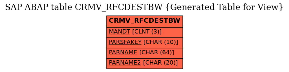 E-R Diagram for table CRMV_RFCDESTBW (Generated Table for View)