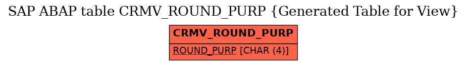 E-R Diagram for table CRMV_ROUND_PURP (Generated Table for View)