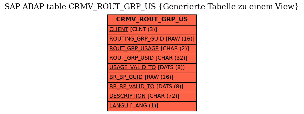 E-R Diagram for table CRMV_ROUT_GRP_US (Generierte Tabelle zu einem View)