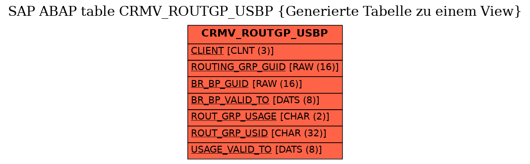 E-R Diagram for table CRMV_ROUTGP_USBP (Generierte Tabelle zu einem View)