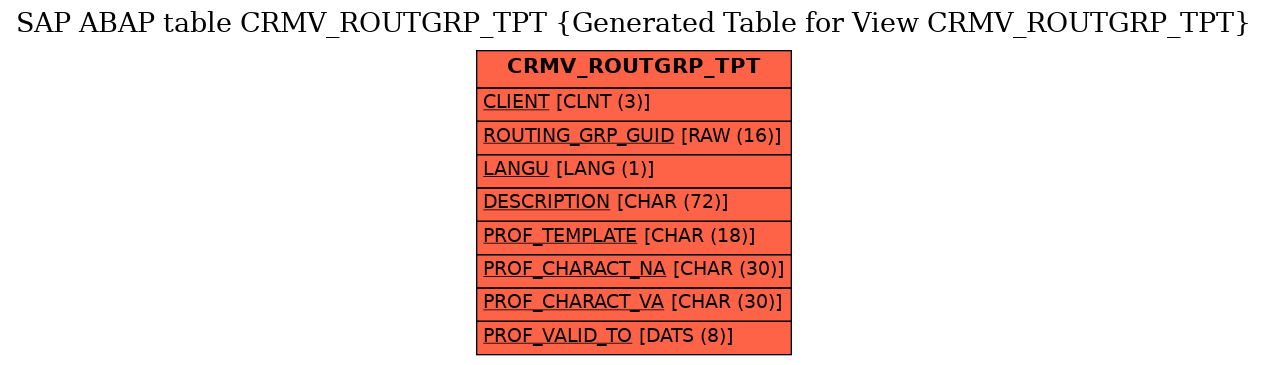 E-R Diagram for table CRMV_ROUTGRP_TPT (Generated Table for View CRMV_ROUTGRP_TPT)