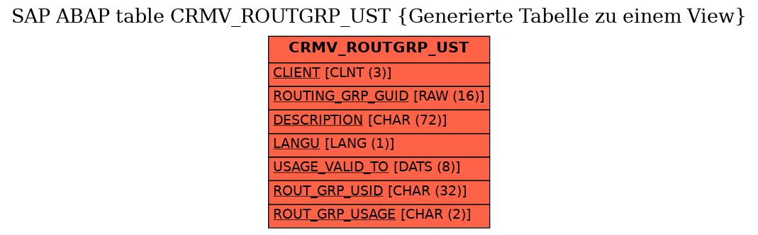 E-R Diagram for table CRMV_ROUTGRP_UST (Generierte Tabelle zu einem View)