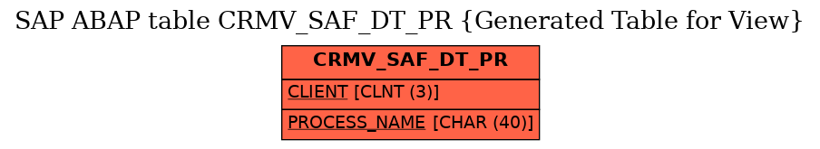 E-R Diagram for table CRMV_SAF_DT_PR (Generated Table for View)