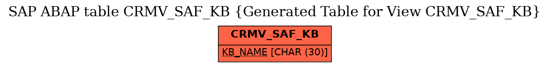 E-R Diagram for table CRMV_SAF_KB (Generated Table for View CRMV_SAF_KB)