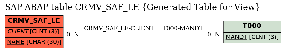 E-R Diagram for table CRMV_SAF_LE (Generated Table for View)