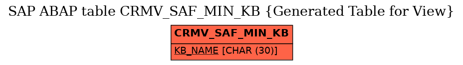 E-R Diagram for table CRMV_SAF_MIN_KB (Generated Table for View)