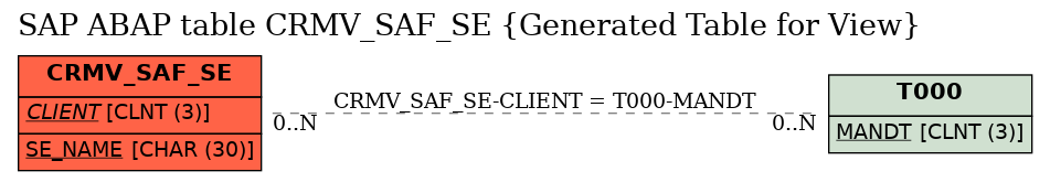 E-R Diagram for table CRMV_SAF_SE (Generated Table for View)