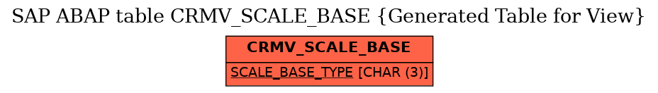 E-R Diagram for table CRMV_SCALE_BASE (Generated Table for View)