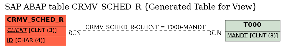 E-R Diagram for table CRMV_SCHED_R (Generated Table for View)