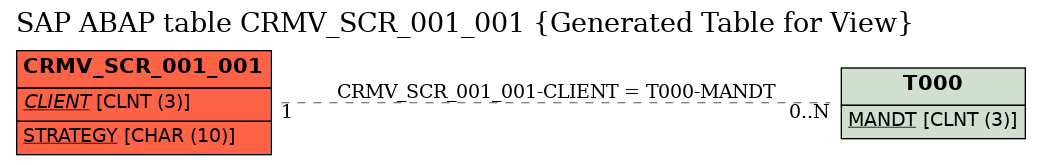 E-R Diagram for table CRMV_SCR_001_001 (Generated Table for View)