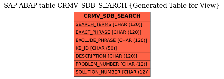E-R Diagram for table CRMV_SDB_SEARCH (Generated Table for View)