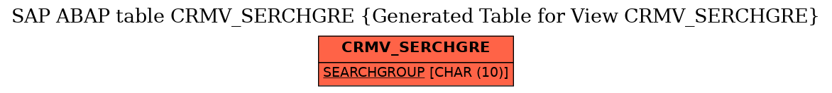 E-R Diagram for table CRMV_SERCHGRE (Generated Table for View CRMV_SERCHGRE)