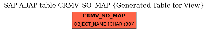 E-R Diagram for table CRMV_SO_MAP (Generated Table for View)