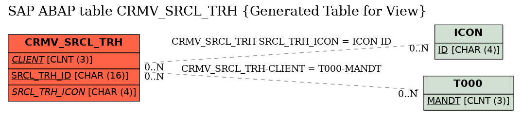 E-R Diagram for table CRMV_SRCL_TRH (Generated Table for View)