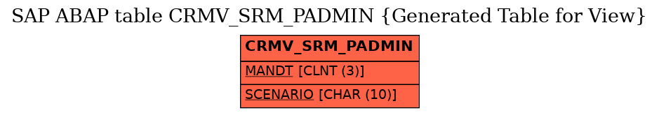 E-R Diagram for table CRMV_SRM_PADMIN (Generated Table for View)