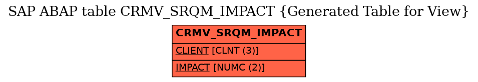 E-R Diagram for table CRMV_SRQM_IMPACT (Generated Table for View)