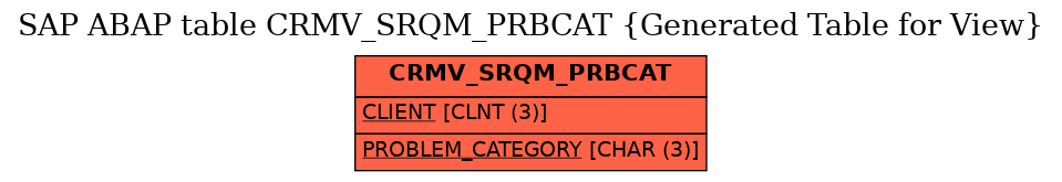 E-R Diagram for table CRMV_SRQM_PRBCAT (Generated Table for View)