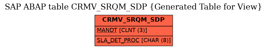 E-R Diagram for table CRMV_SRQM_SDP (Generated Table for View)