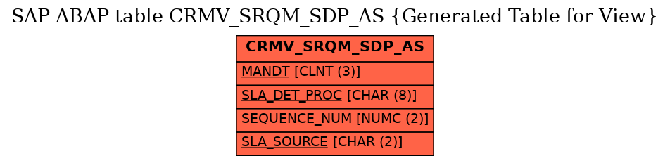 E-R Diagram for table CRMV_SRQM_SDP_AS (Generated Table for View)