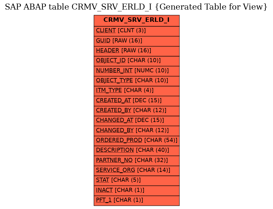 E-R Diagram for table CRMV_SRV_ERLD_I (Generated Table for View)