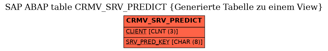 E-R Diagram for table CRMV_SRV_PREDICT (Generierte Tabelle zu einem View)