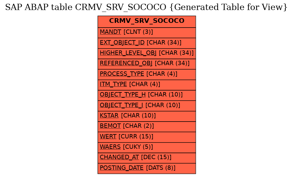 E-R Diagram for table CRMV_SRV_SOCOCO (Generated Table for View)