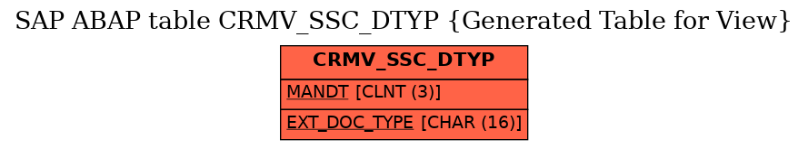 E-R Diagram for table CRMV_SSC_DTYP (Generated Table for View)