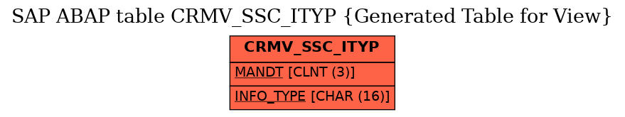 E-R Diagram for table CRMV_SSC_ITYP (Generated Table for View)