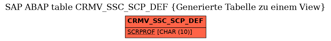 E-R Diagram for table CRMV_SSC_SCP_DEF (Generierte Tabelle zu einem View)