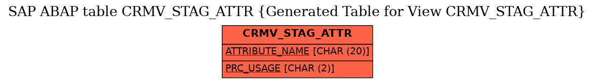 E-R Diagram for table CRMV_STAG_ATTR (Generated Table for View CRMV_STAG_ATTR)