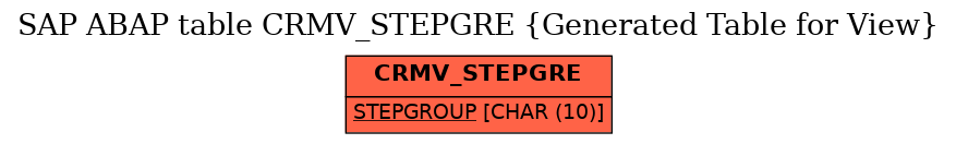 E-R Diagram for table CRMV_STEPGRE (Generated Table for View)