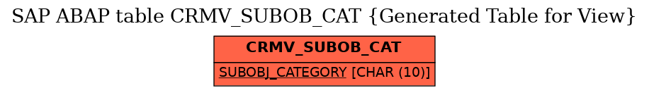 E-R Diagram for table CRMV_SUBOB_CAT (Generated Table for View)