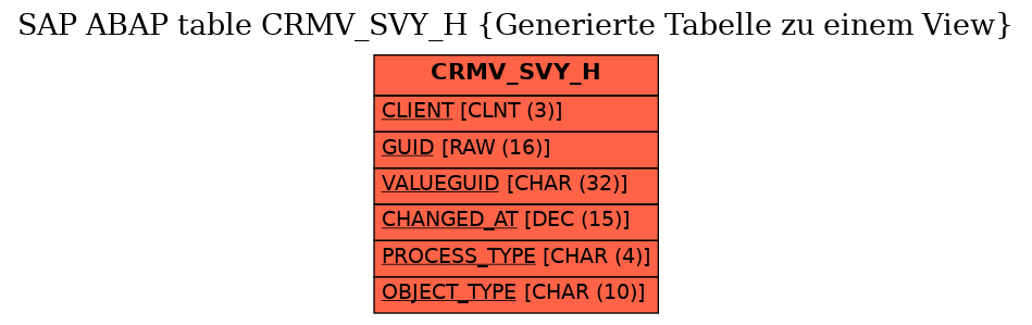 E-R Diagram for table CRMV_SVY_H (Generierte Tabelle zu einem View)