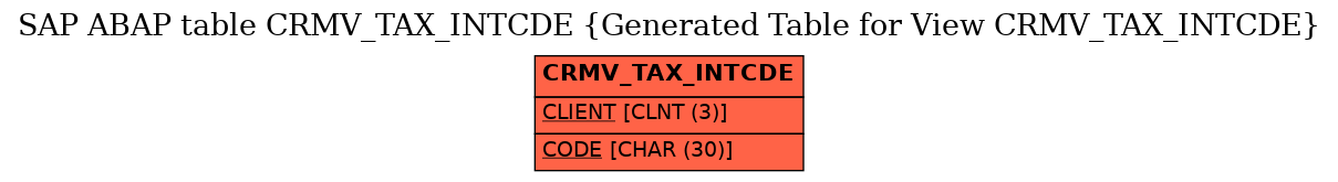 E-R Diagram for table CRMV_TAX_INTCDE (Generated Table for View CRMV_TAX_INTCDE)