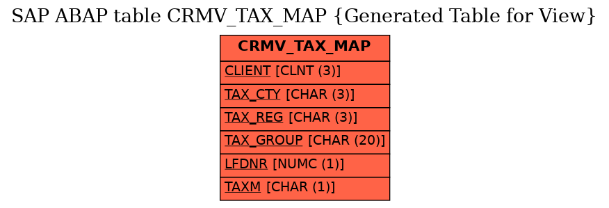 E-R Diagram for table CRMV_TAX_MAP (Generated Table for View)