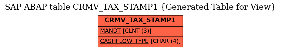 E-R Diagram for table CRMV_TAX_STAMP1 (Generated Table for View)