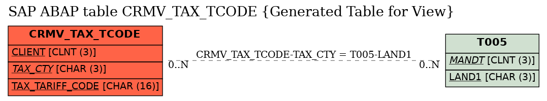 E-R Diagram for table CRMV_TAX_TCODE (Generated Table for View)