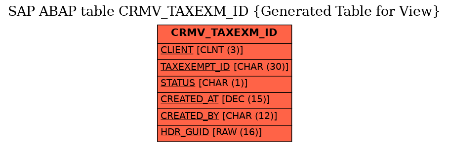 E-R Diagram for table CRMV_TAXEXM_ID (Generated Table for View)