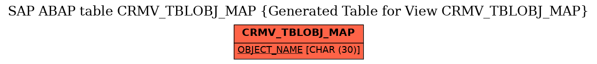 E-R Diagram for table CRMV_TBLOBJ_MAP (Generated Table for View CRMV_TBLOBJ_MAP)