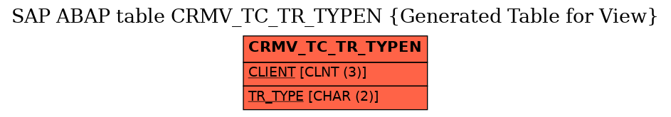 E-R Diagram for table CRMV_TC_TR_TYPEN (Generated Table for View)