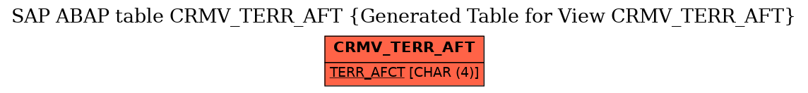 E-R Diagram for table CRMV_TERR_AFT (Generated Table for View CRMV_TERR_AFT)