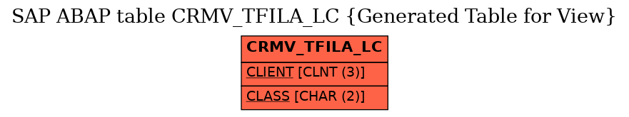 E-R Diagram for table CRMV_TFILA_LC (Generated Table for View)