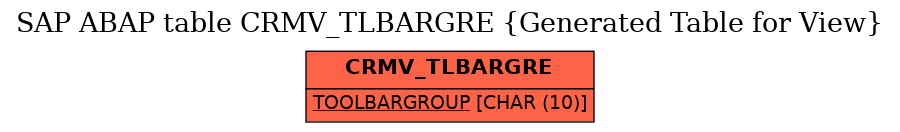 E-R Diagram for table CRMV_TLBARGRE (Generated Table for View)