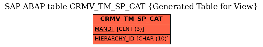 E-R Diagram for table CRMV_TM_SP_CAT (Generated Table for View)