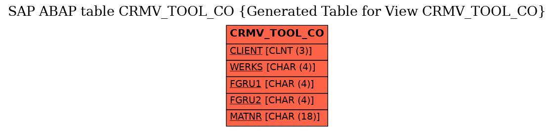 E-R Diagram for table CRMV_TOOL_CO (Generated Table for View CRMV_TOOL_CO)