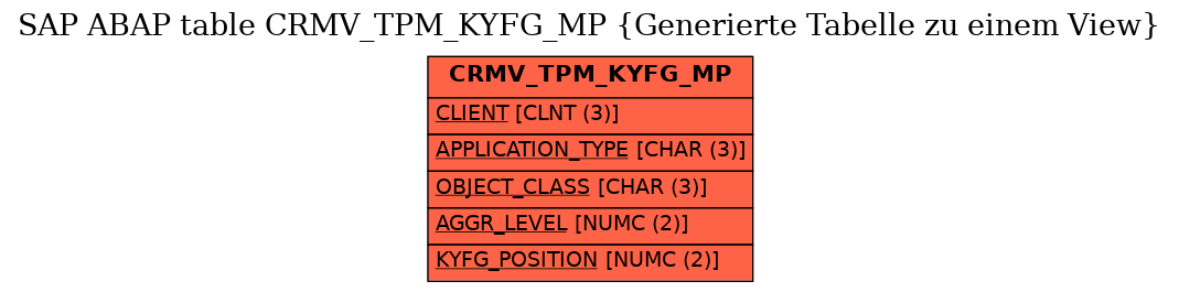 E-R Diagram for table CRMV_TPM_KYFG_MP (Generierte Tabelle zu einem View)