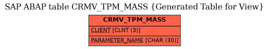E-R Diagram for table CRMV_TPM_MASS (Generated Table for View)