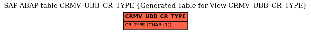 E-R Diagram for table CRMV_UBB_CR_TYPE (Generated Table for View CRMV_UBB_CR_TYPE)